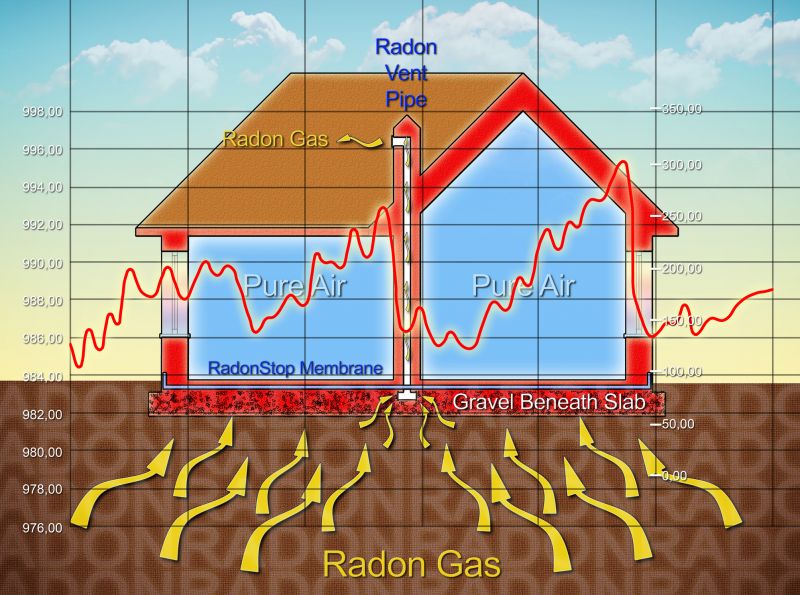 Radon Gas Abatement in Chicago, IL